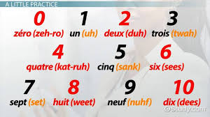 How To Count To 10 In French Video Lesson Transcript Study Com