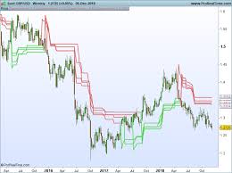 long term supertrend trading strategy