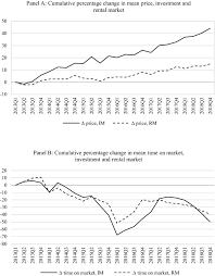 Find the latest performance data chart, historical data and news for t. Liquidity And Prices A Cluster Analysis Of The German Residential Real Estate Market Springerlink
