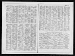 Image 36 of Dun and Bradstreet Reference Book: January, 1908; Vol. 159,  part 1 | Library of Congress