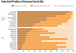 Becoming More Healthy By Eating Healthy Fats Becoming Elli