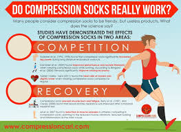 Compression Socks Are New Hip Clothing Items That Are Becoming More And More Popular Runners Office Compression Socks Compression Socks Benefits Compression