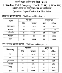 Read each question carefully before you start to answer it. Karnataka Sslc Hindi Model Question Papers 2020 2021 With Answers Kseeb Solutions
