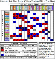 Memorable Pokemon Yellow Super Effective Chart Pokemon Type