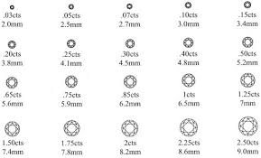 Centimeter Vs Millimeter Differences Questions General