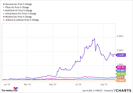 Price as of april 1, 2021, 8:00 p.m. The Biggest Coronavirus Vaccine Winner So Far The Motley Fool