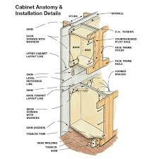 Kitchen cabinets are built in a modular fashion by creating a series of box units like the one it is not necessary, but screws may be used to ensure that dowel joints are held tightly during the glue. The Right Way To Put Up Cabinets With Tight Joints Flush Frames And Perfectly Aligned D Hanging Kitchen Cabinets Kitchen Cabinets Installing Kitchen Cabinets