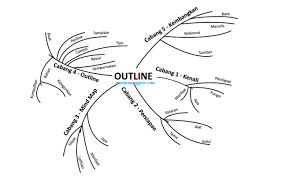 Melalui artikel ini diharapkan mampu memahami dan menjelaskan kembali mengenai bentuk penulisan skripsi yang baik dan benar. Dari Mind Mapping Jadi Outline Untuk Memperlancar Proses Menulis