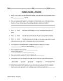 Some modern christmas traditions date from roman times. Modern Marvels Worksheets Teaching Resources Tpt