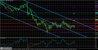ECB Officials' Remarks on EUR/USD Trading