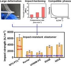 Image result for Reaction Instruments 685A