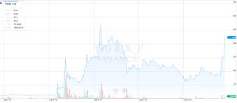 Privatization Talk Sends Fannie Mae Freddie Mac Stocks