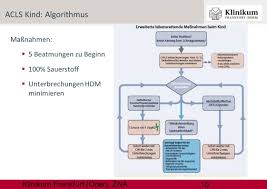 Life saving must hasve acls algorithms.super simplified and easy. Dr Joachim Unger Oberarzt Zentrale Notaufnahme Klinikum Frankfurt O Ppt Video Online Herunterladen