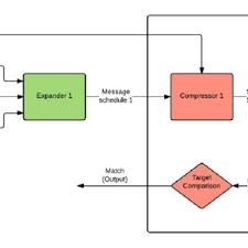 This reward consists of the fees that users paid for transactions and the brand new bitcoins that the network itself generated when a new. Pdf Asicboost A Speedup For Bitcoin Mining