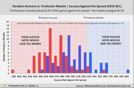 This Is How Hard It Is To Make Money Betting On The Nfl
