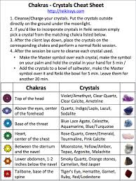 Infographic Chakras And Crystals Association Chakra