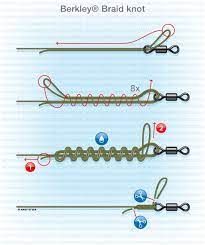 Pin On Fishing Tips