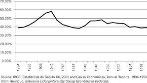 Bin caixa economica federal visa card from free, online, recently updated database for accurate, latest, quick bin check of card networks: Deposits With Caixa Economica Federal As Percentage Of Total Paper Download Table