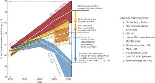 Tous, info importante a partager au maximum. Paris Agreement Climate Proposals Need A Boost To Keep Warming Well Below 2 C Nature