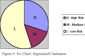 Figure 9 From Customer Segmentation Of Bank Based On Data