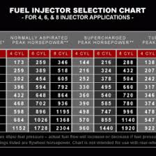 47 Fantastic Bosch Fuel Injector Flow Chart 1318611024374