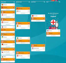 Fenerbahçe, aytemiz alanyaspor ile sözleşmesi sona eren steven caulker ile anlaşmaya varıldığını açıkladı. How The Euro Should Look According To Player Values Transfermarkt De 9gag