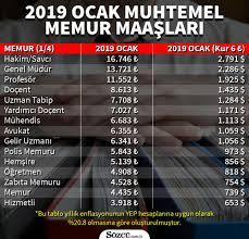 Peki, 2021 enflasyon oranı nedir, 2021 memur maaşları belli oldu mu? Emekli Ve Memur Zamminda Yeni Gelisme En Dusuk Memur Ve Emekli Maasi Ne Kadar Oldu 2019 Ocak Zammi Ekonomi Haberleri