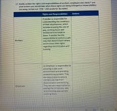Solved 17 Briefly Outline The Rights And Responsibilitie Chegg Com