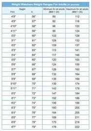 Pin On Weight Watchers Chart