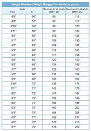 pin on weight watchers chart