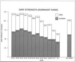 Hand Grip Strength Norms For Adults Strength Hand Therapy