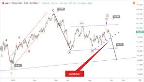 24 september crude oil elliott wave analysis