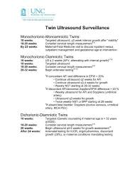 Twin Ultrasound Surveillance