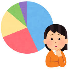 グラフといろいろな表情の女性のイラスト | かわいいフリー素材集 ...