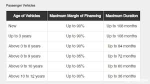Contact numbers and information about anz. New Or Used Car Which Should You Buy After Mco Wapcar