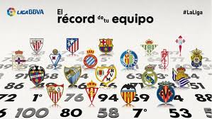 The campaign began on 23 august 2014 and ended on 24 may 2015. Cual Es El Record De Puntos De Los Actuales Equipos Bbva Laliga