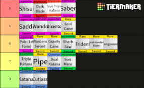 Op in pvp (easiest, cheapest, high tier fruit to use). Blox Fruits Sword Ranks Tier List Community Rank Tiermaker