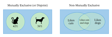 Definition of mutually in the definitions.net dictionary. Lesson Explainer Mutually Exclusive Events Nagwa