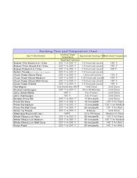 Cooking Times Beef Online Charts Collection