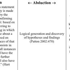 Pdf Time And Location As Customer Perceived Value Drivers
