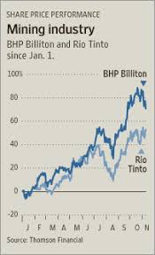 The stock is trading at 2,400p, which is what happened: Bhp Billiton Bid For Rival Driven By Mining Boom Wsj