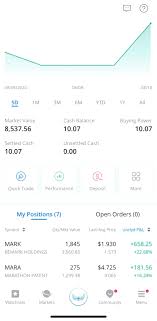 Nok) nokia is a finnish telecommunications company that was one of the world's first providers of cell phones and the. Does Robinhood Make It Too Easy To Trade From Free Stocks To Confetti Wsj