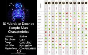 It is possible to check details and compatibilities to gain guidance in life, for love or marriage. Scorpio Zodiac Sign Compatibility Chart Scorpio Zodiac Compatibility