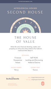 The Second House The House Of Value 2nd House In Astrology Meaning Ruling Planets Ruling Zodiac Signs Zodiac Astr Learn Astrology Horoscope Astrology