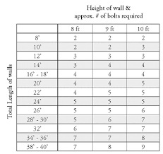 See all calculators enter the dimensions of the area you want to wallpaper, then define the sizes of the windows and any other areas that you do not want to cover. Calculate Wallpaper