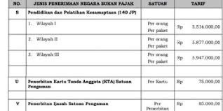 Namun sebelumnya, apa itu sertifikat? Inilah Biaya Pembuatan Kta Dan Ijazah Satpam Jurnal Security