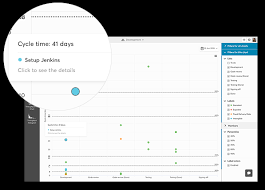 aging chart for azure devops nave