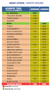 If you want to travel around the states of perlis, kedah, penang and perak by cheap commuter train, the ktm komuter utara route (laluan) has two lines: Jadual Dan Harga Tiket Ets Terkini Bermula 1 September 2015