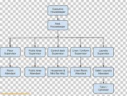 organizational chart housekeeping organizational structure