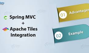 Spring Mvc Tiles 3 Integration Spring Tiles Integration Dataflair